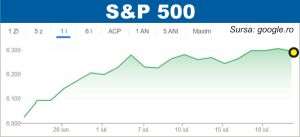 Declin pe pieţele din Europa şi SUA